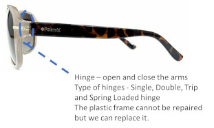Plastic Frames breakdown and parts